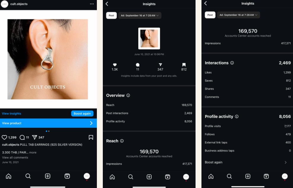 Cult Objects Content And Boost Ad — Digital Content Creation & Management
